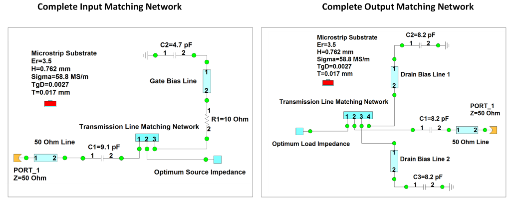 Schematics of input and output matching networks suggested by the transistor manufacturer, in WIPL-D Microwave