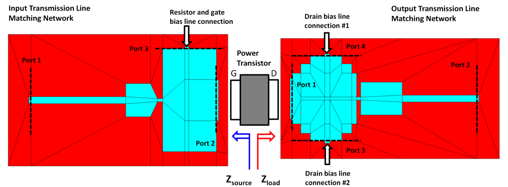EM component models of the microstrip transmission line parts of the input and output matching networks